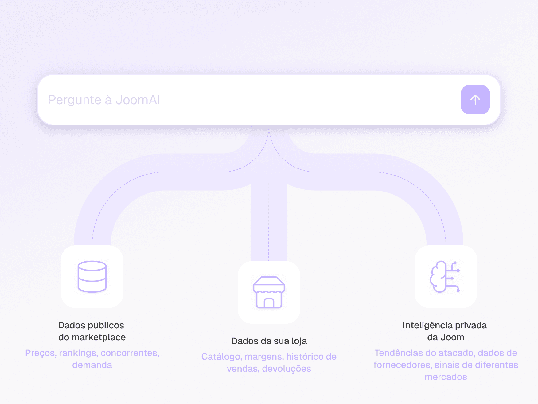 Prévia das fontes de dados exclusivas da JoomAI